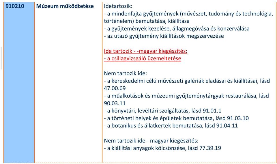 művészeti galériák eladásai és kiállításai, lásd 47.00.69 a műalkotások és múzeumi gyűjteménytárgyak restaurálása, lásd 90.03.