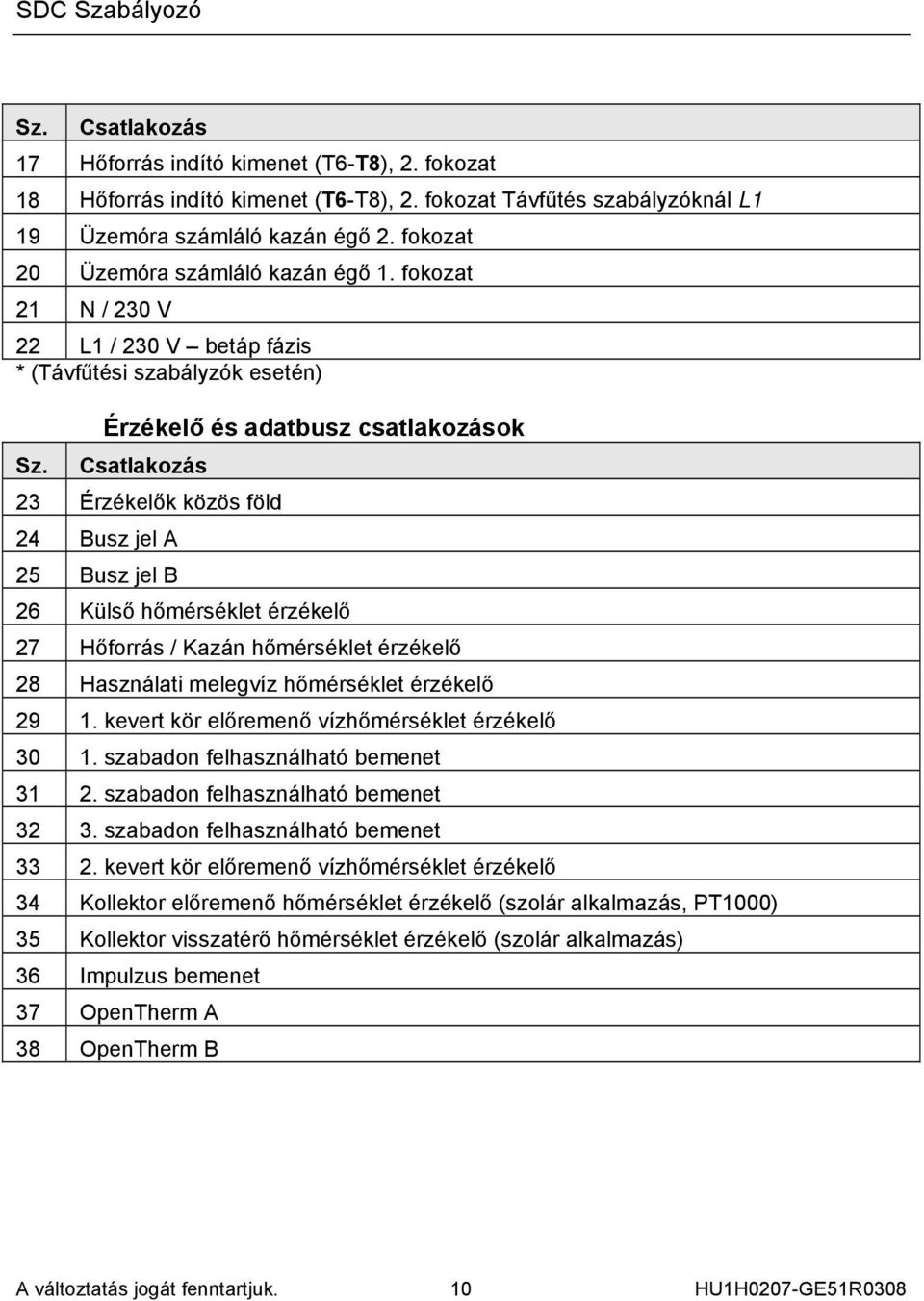 Érzékelő és adatbusz csatlakozások Csatlakozás 23 Érzékelők közös föld 24 Busz jel A 25 Busz jel B 26 Külső hőmérséklet érzékelő 27 Hőforrás / Kazán hőmérséklet érzékelő 28 Használati melegvíz