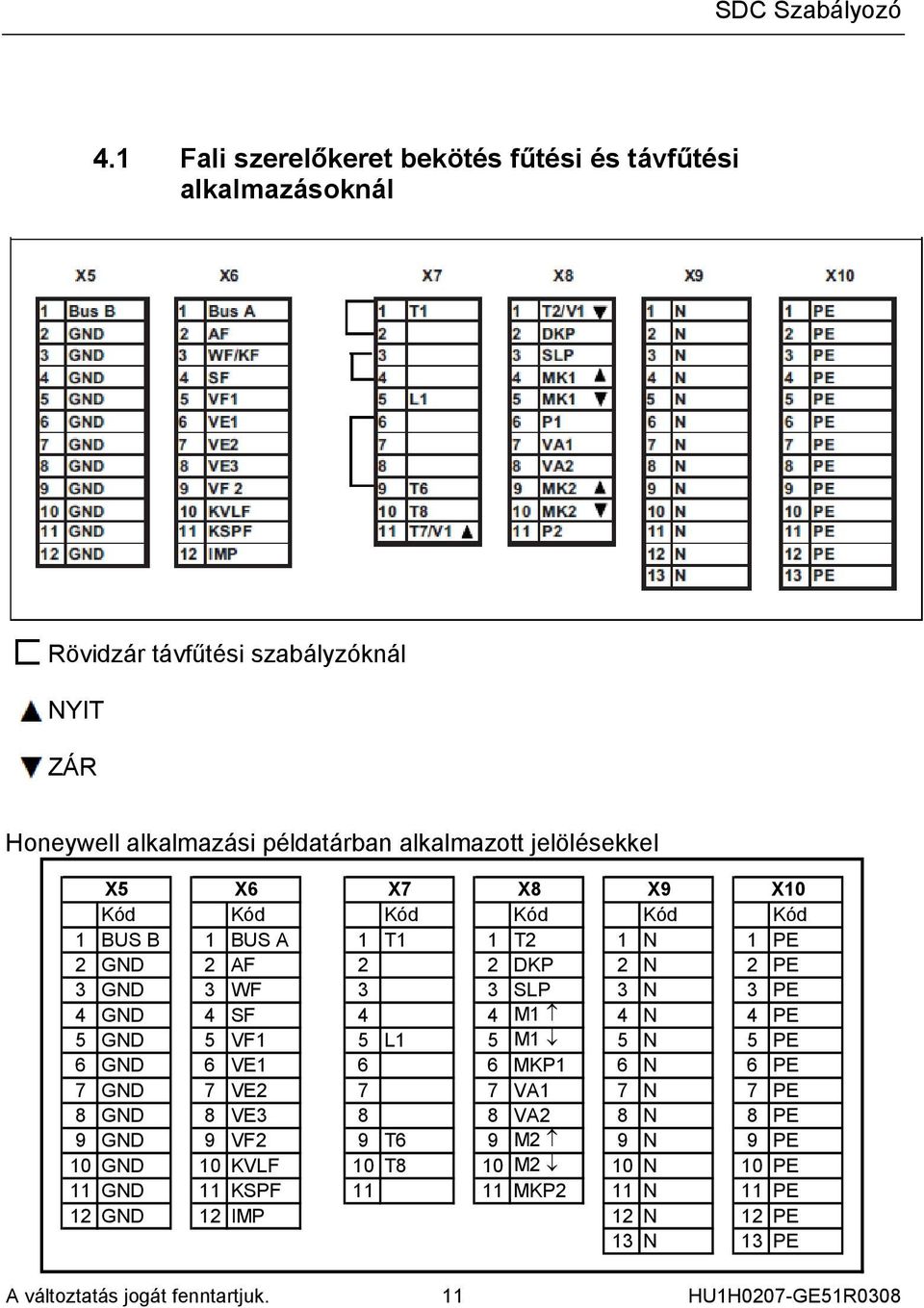 4 M1 4 N 4 PE 5 GND 5 VF1 5 L1 5 M1 5 N 5 PE 6 GND 6 VE1 6 6 MKP1 6 N 6 PE 7 GND 7 VE2 7 7 VA1 7 N 7 PE 8 GND 8 VE3 8 8 VA2 8 N 8 PE 9 GND 9 VF2 9 T6 9 M2 9 N 9