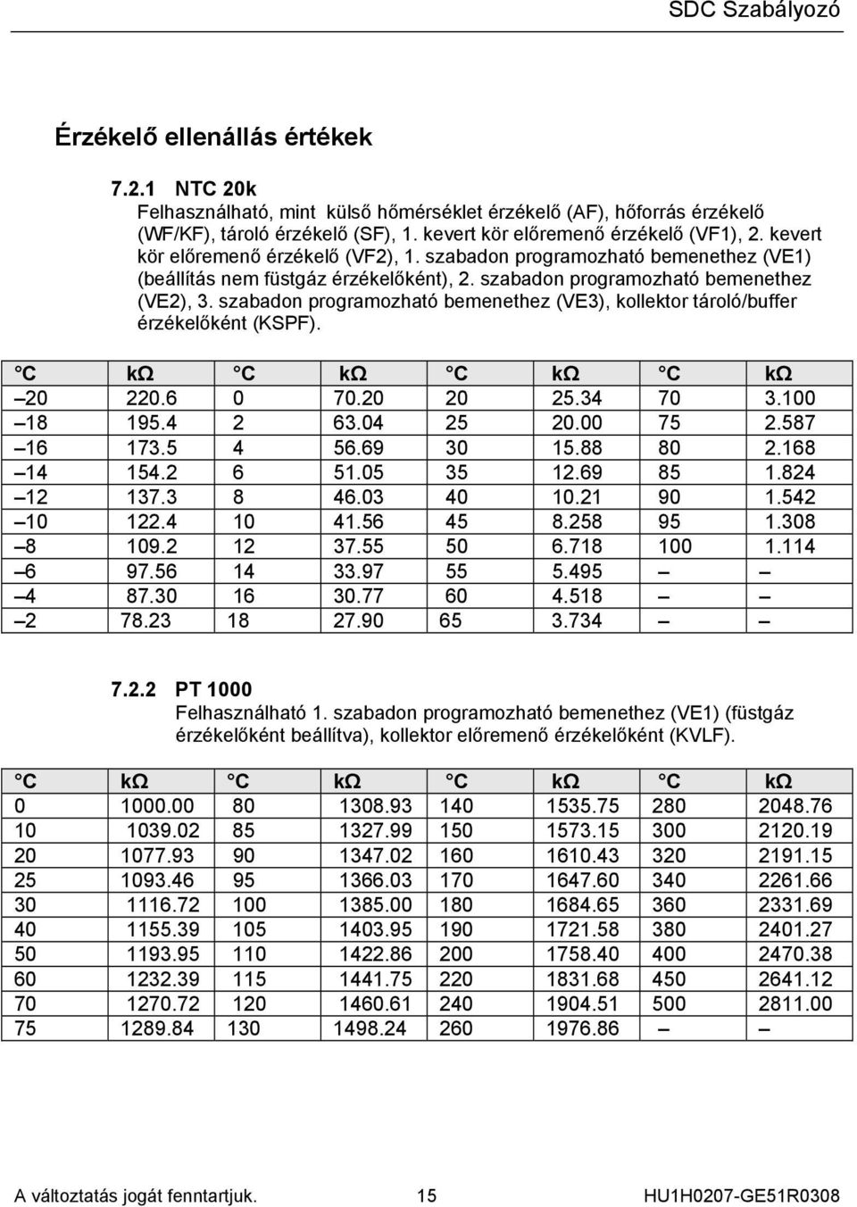 szabadon programozható bemenethez (VE3), kollektor tároló/buffer érzékelőként (KSPF). C kω C kω C kω C kω 20 220.6 0 70.20 20 25.34 70 3.100 18 195.4 2 63.04 25 20.00 75 2.587 16 173.5 4 56.69 30 15.