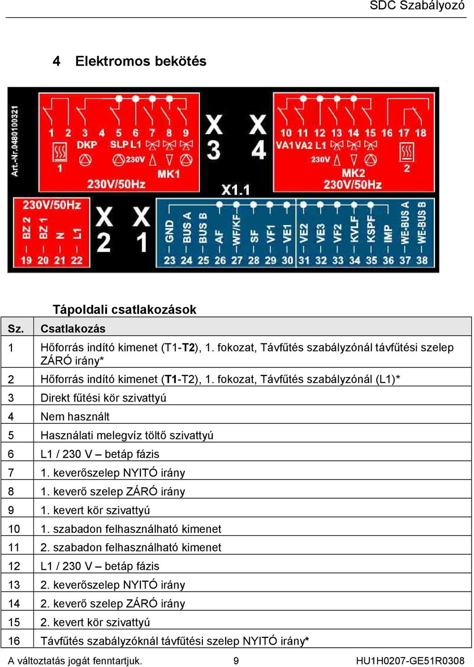 fokozat, Távfűtés szabályzónál (L1)* 3 Direkt fűtési kör szivattyú 4 Nem használt 5 Használati melegvíz töltő szivattyú 6 L1 / 230 V betáp fázis 7 1. keverőszelep NYITÓ irány 8 1.