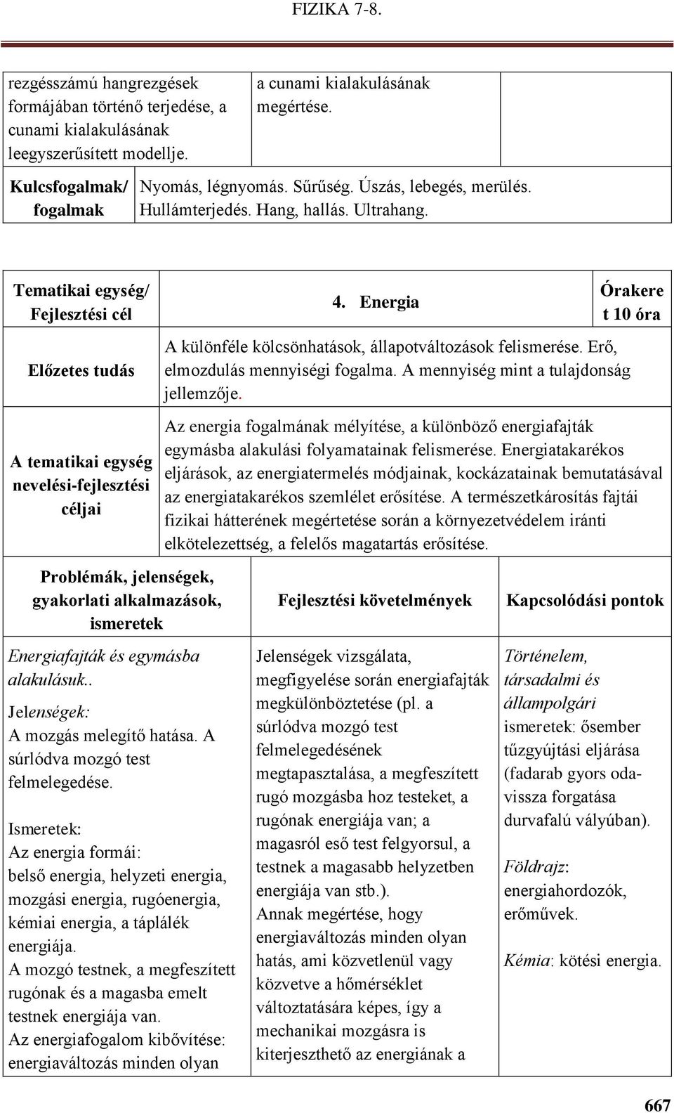 Tematikai egység/ Fejlesztési cél Előzetes tudás A tematikai egység nevelési-fejlesztési céljai Problémák, jelenségek, gyakorlati alkalmazások, ismeretek Energiafajták és egymásba alakulásuk.