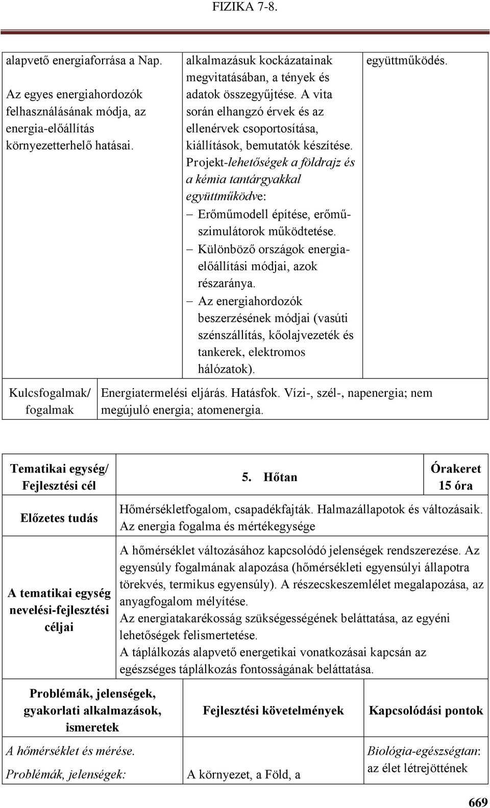 Projekt-lehetőségek a földrajz és a kémia tantárgyakkal együttműködve: Erőműmodell építése, erőműszimulátorok működtetése. Különböző országok energiaelőállítási módjai, azok részaránya.