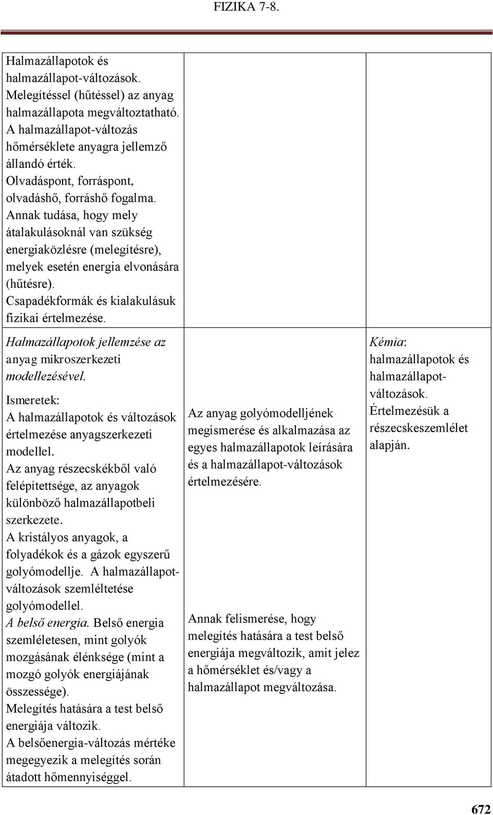 Csapadékformák és kialakulásuk fizikai értelmezése. Halmazállapotok jellemzése az anyag mikroszerkezeti modellezésével. A halmazállapotok és változások értelmezése anyagszerkezeti modellel.