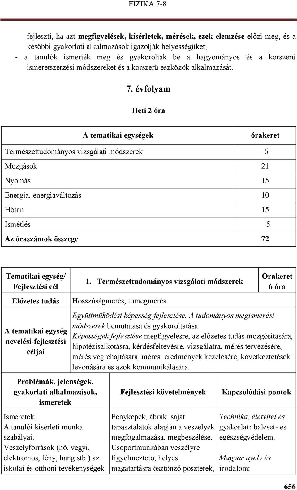 évfolyam Heti 2 óra A tematikai egységek órakeret Természettudományos vizsgálati módszerek 6 Mozgások 21 Nyomás 15 Energia, energiaváltozás 10 Hőtan 15 Ismétlés 5 Az óraszámok összege 72 Tematikai