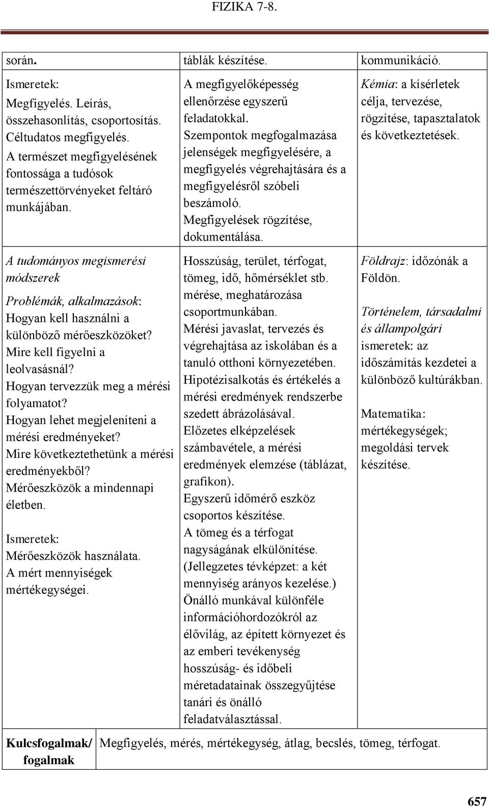 Mire kell figyelni a leolvasásnál? Hogyan tervezzük meg a mérési folyamatot? Hogyan lehet megjeleníteni a mérési eredményeket? Mire következtethetünk a mérési eredményekből?