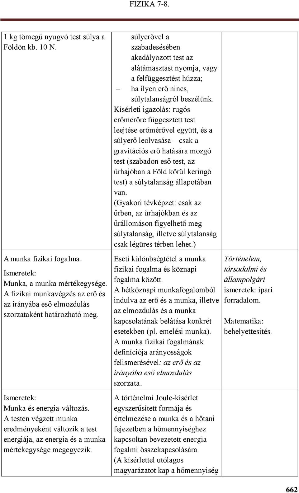 súlyerővel a szabadesésében akadályozott test az alátámasztást nyomja, vagy a felfüggesztést húzza; ha ilyen erő nincs, súlytalanságról beszélünk.