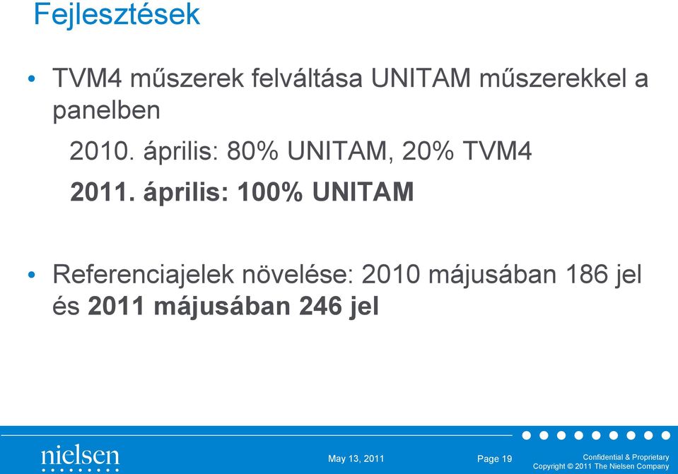 április: 80% UNITAM, 20% TVM4 2011.