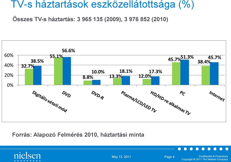 7% 56.6% 55.1% 10.0% 18.1% 17.3% 8.8% 13.3% 12.0% 45.7% 51.