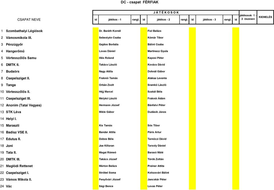 Sebestyén Csaba Kómár Tibor Pénzügy r Gajdos Borbála Bálint Csaba Hanger mű Lovas Dániel Martinecz Gyula 5 Vértessz l s Samu Illés Roland Kaposi Péter 6 DMTK II.