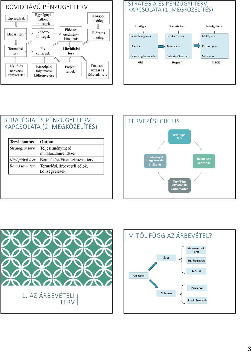 erőforrásterv Eredményterv Mérlegterv Nyitó-és tervezett zárókészlet Kiszolgáló folyamatok költségvetése Project tervek Finanszírozási és tőkevált. terv Mit? Hogyan? Miből?