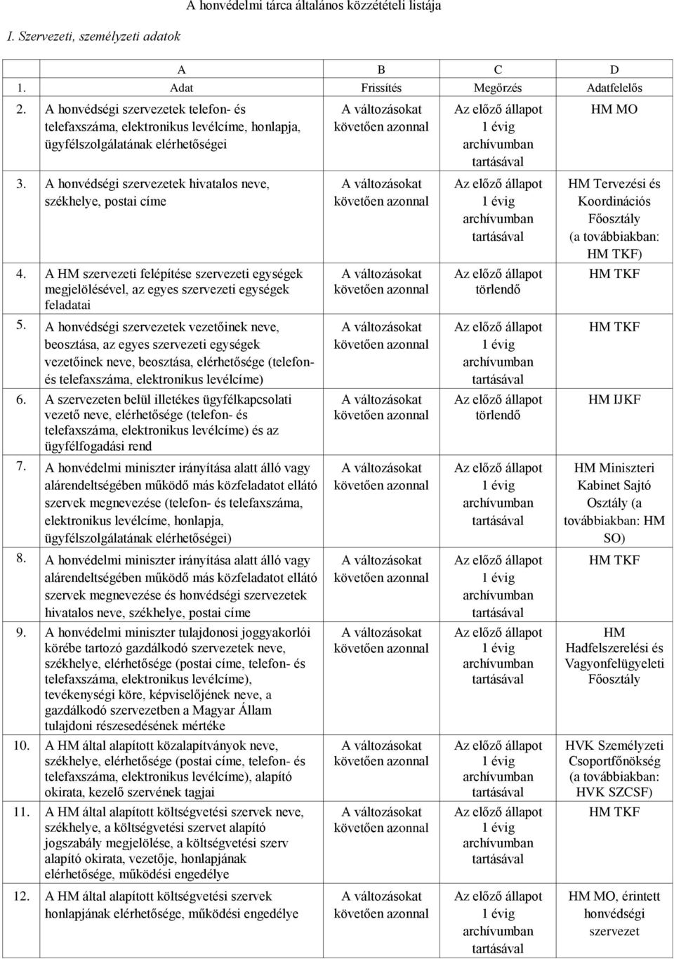 A HM szervezeti felépítése szervezeti egységek megjelölésével, az egyes szervezeti egységek feladatai 5.