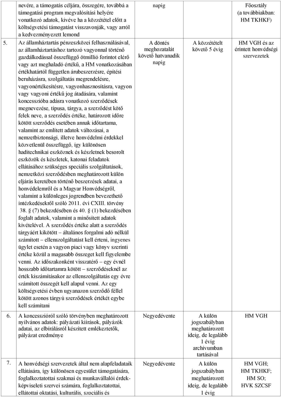 Az államháztartás pénzeszközei felhasználásával, az államháztartáshoz tartozó vagyonnal történő gazdálkodással összefüggő ötmillió forintot elérő vagy azt meghaladó értékű, a HM vonatkozásában