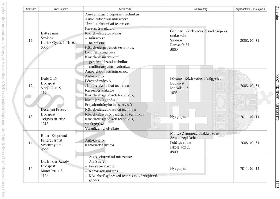1163 Anyagmozgató gépészeti technikus Jármû-elektronikai technikus Közlekedésautomatikai mûszerész technikus Jármû-elektronikai technikus Közlekedésautomatikai technikus Közlekedésépítõ,
