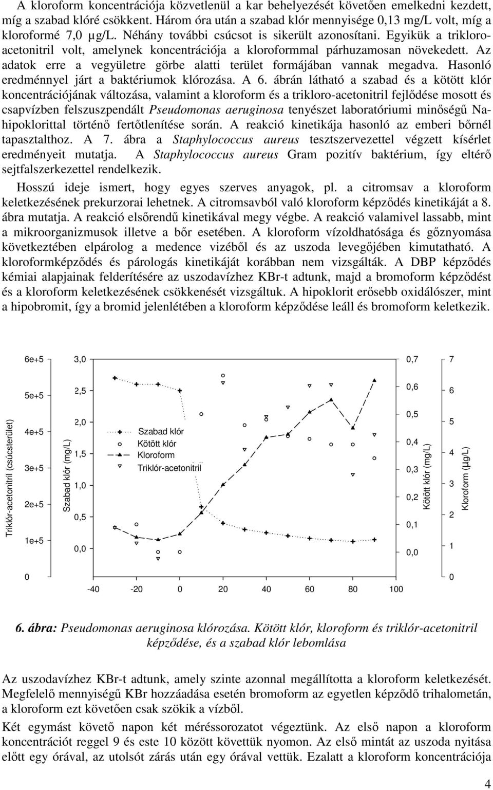 Az adatok erre a vegyületre görbe alatti terület formájában vannak megadva. Hasonló eredménnyel járt a baktériumok klórozása. A.