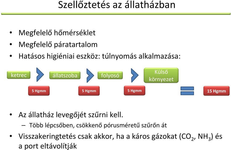 5 Hgmm 5 Hgmm 15 Hgmm Az állatház levegőjét szűrni kell.