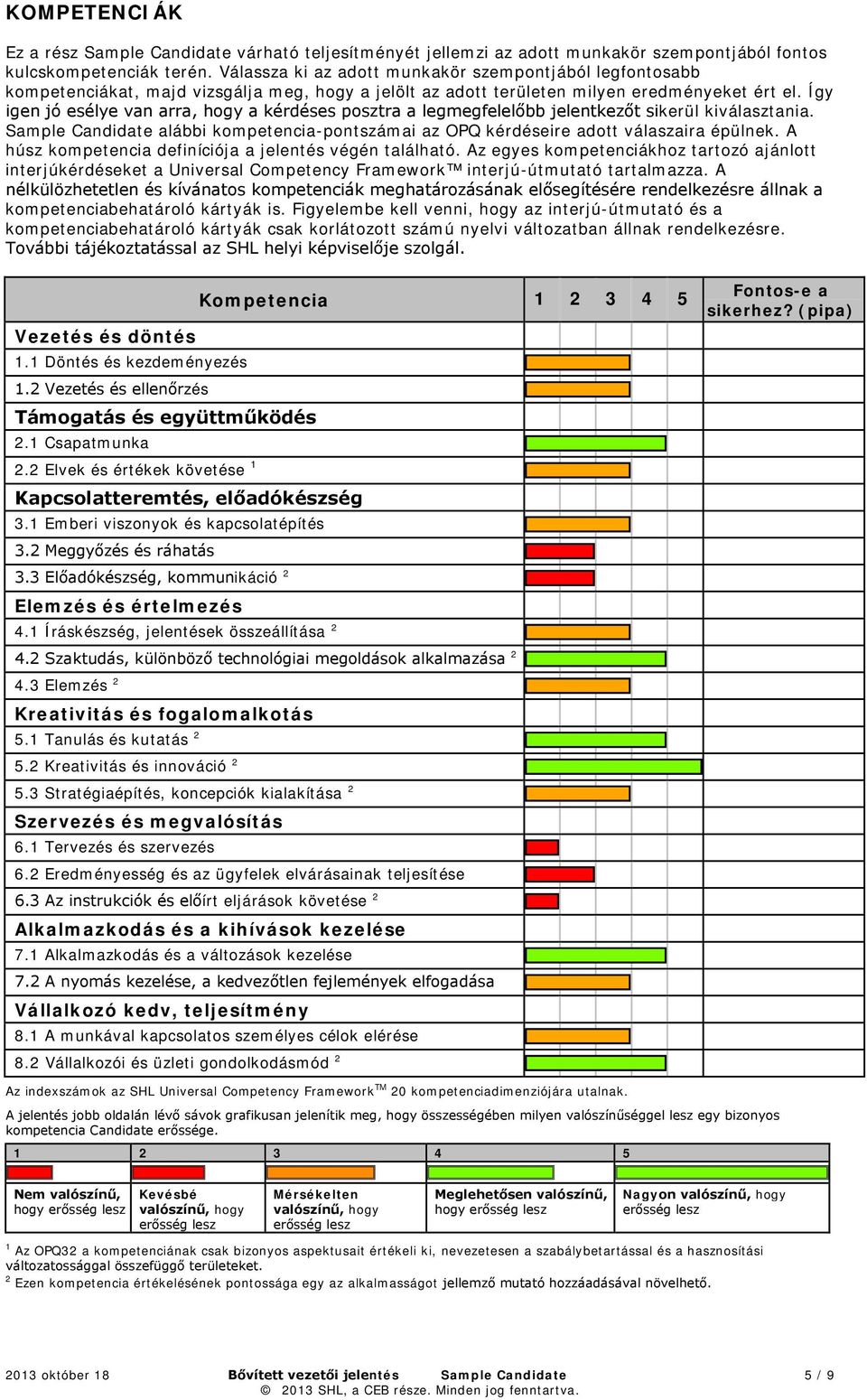 Így igen jó esélye van arra, hogy a kérdéses posztra a legmegfelelőbb jelentkezőt sikerül kiválasztania. Sample Candidate alábbi kompetencia-pontszámai az OPQ kérdéseire adott válaszaira épülnek.