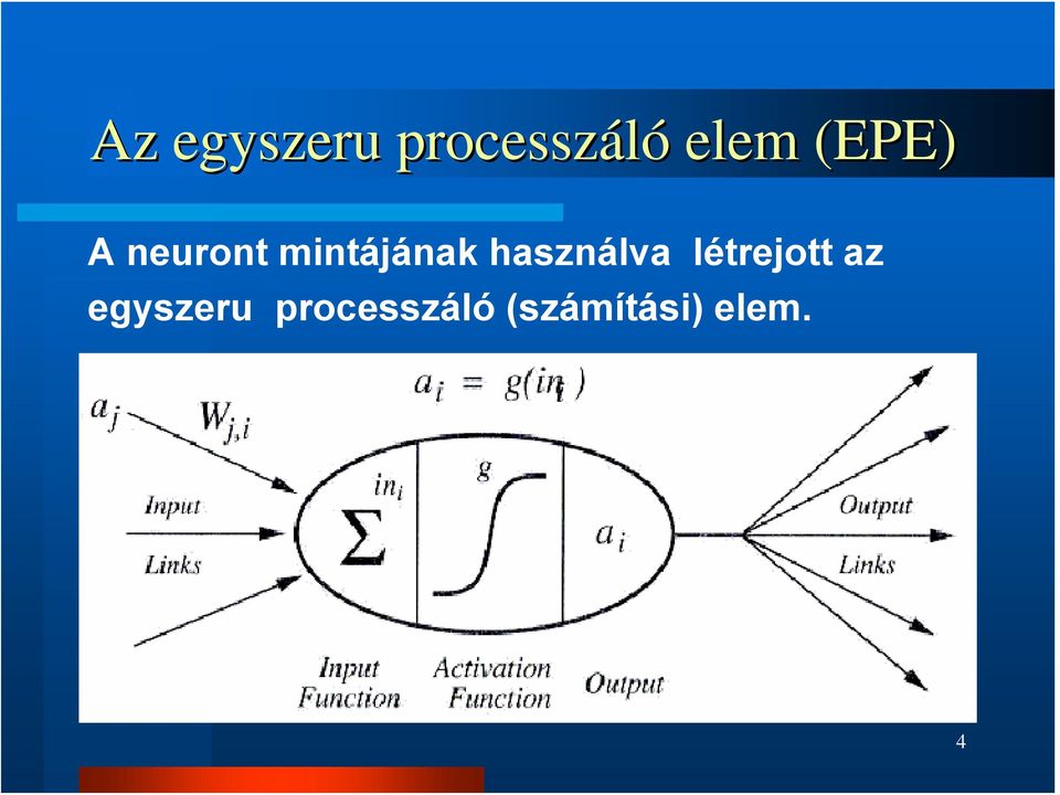 használva létrejott az