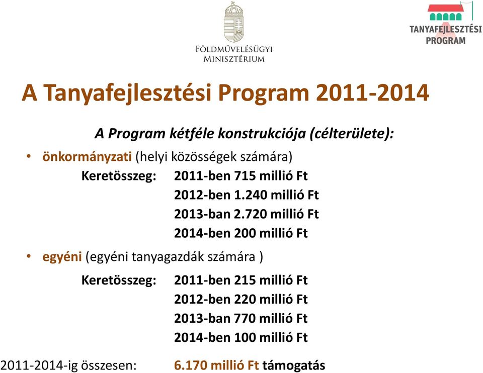 720 millió Ft 2014-ben 200 millió Ft egyéni (egyéni tanyagazdák számára ) Keretösszeg: 2011-ben 215