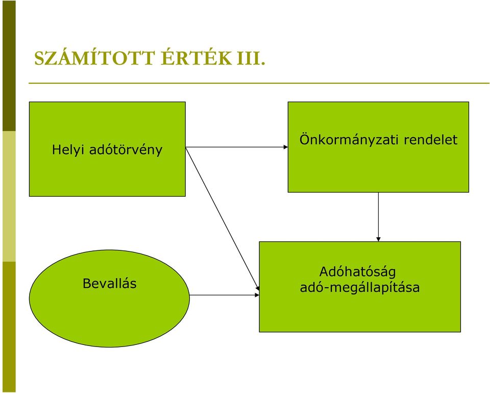 Önkormányzati rendelet