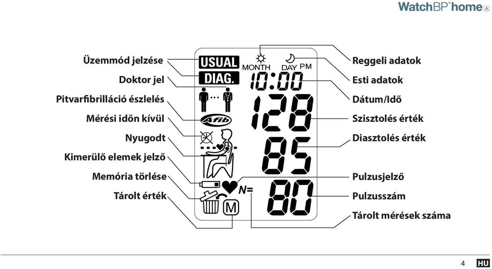 Tárolt érték Reggeli adatok Esti adatok Dátum/Idő Szisztolés