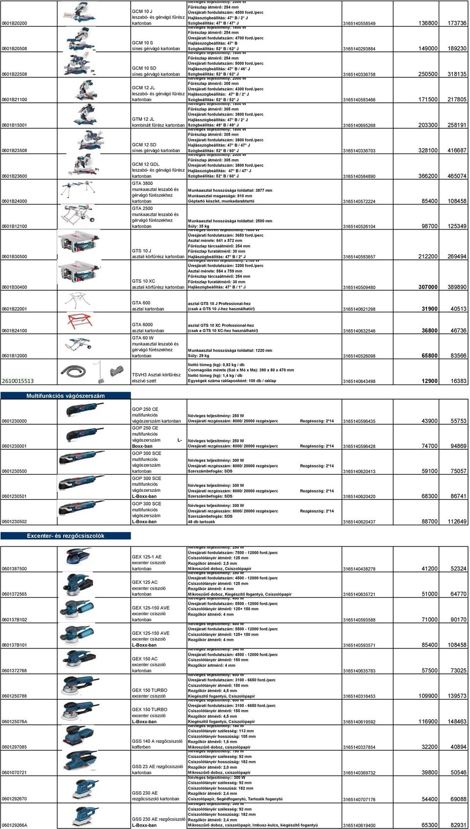 fordulatszám: 4700 GCM 10 S Hajlásszögbeállítás: 47 B sínes gérvágó Szögbeállítás: 52 B / 62 J 3165140293884 149000 189230 Névleges teljesítmény: 1800 W Fűrészlap átmérő: 254 mm Üresjárati