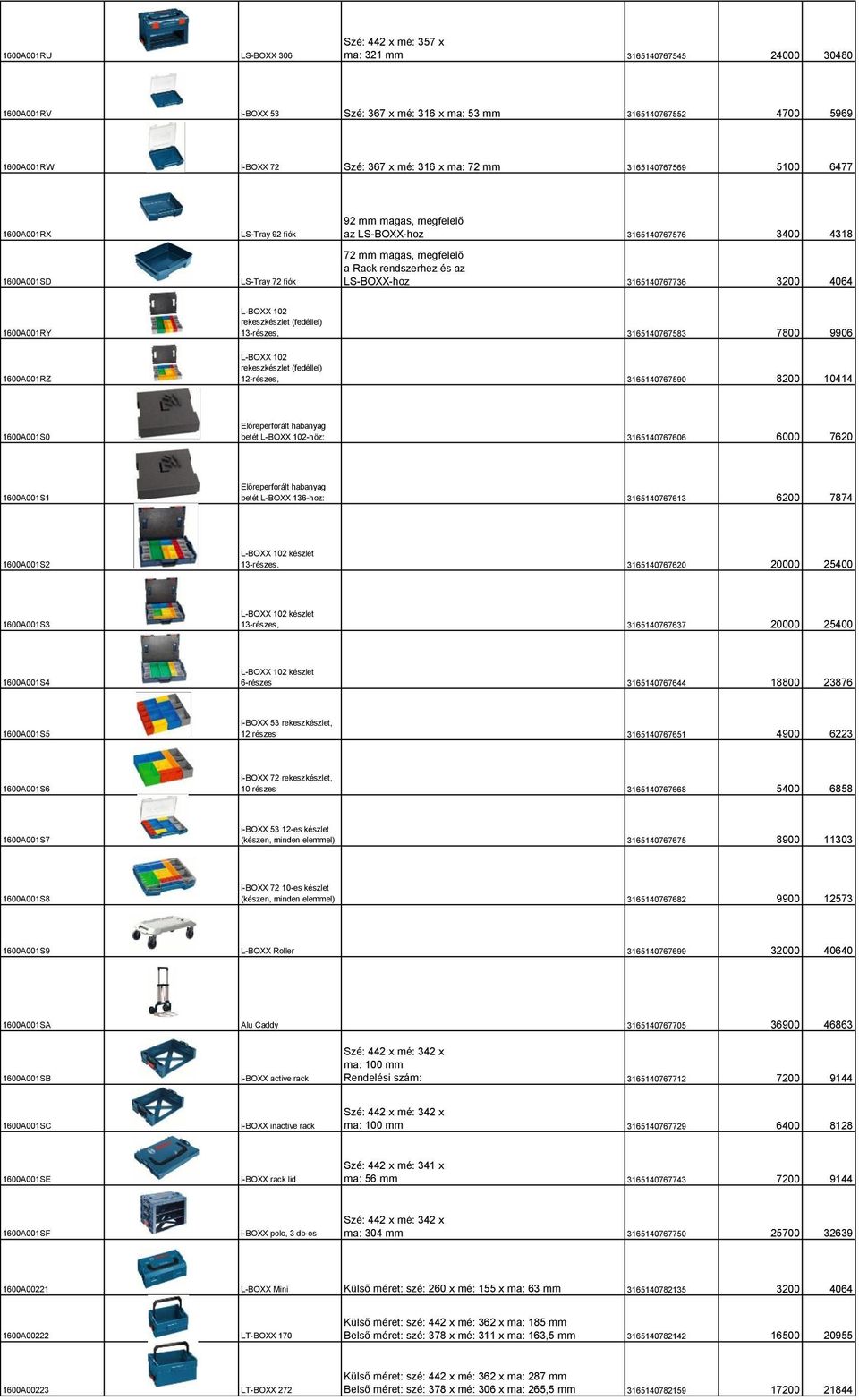 LS-BOXX-hoz 3165140767736 3200 4064 1600A001RY L-BOXX 102 rekeszkészlet (fedéllel) 7800 9906 13-részes, 3165140767583 1600A001RZ L-BOXX 102 rekeszkészlet (fedéllel) 8200 10414 12-részes,