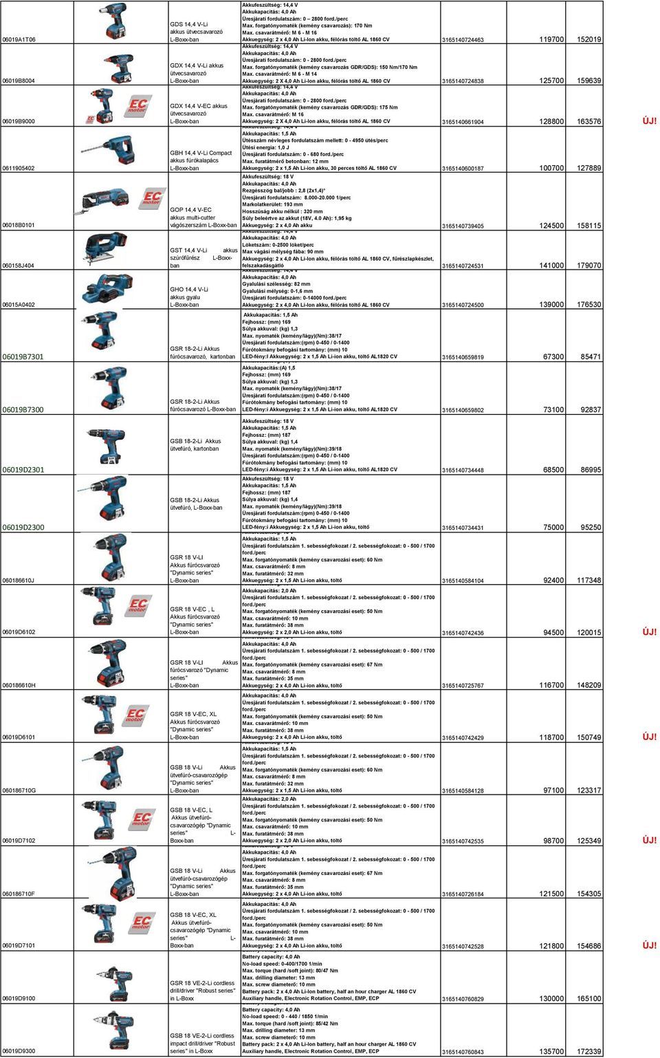 csavarátmérő: M 6 - M 16 Akkuegység: 2 x 4,0 Ah Li-Ion akku, félórás töltő AL 1860 CV 3165140724463 119700 152019 Üresjárati fordulatszám: 0-2800 GDX 14,4 V-Li akkus Max.