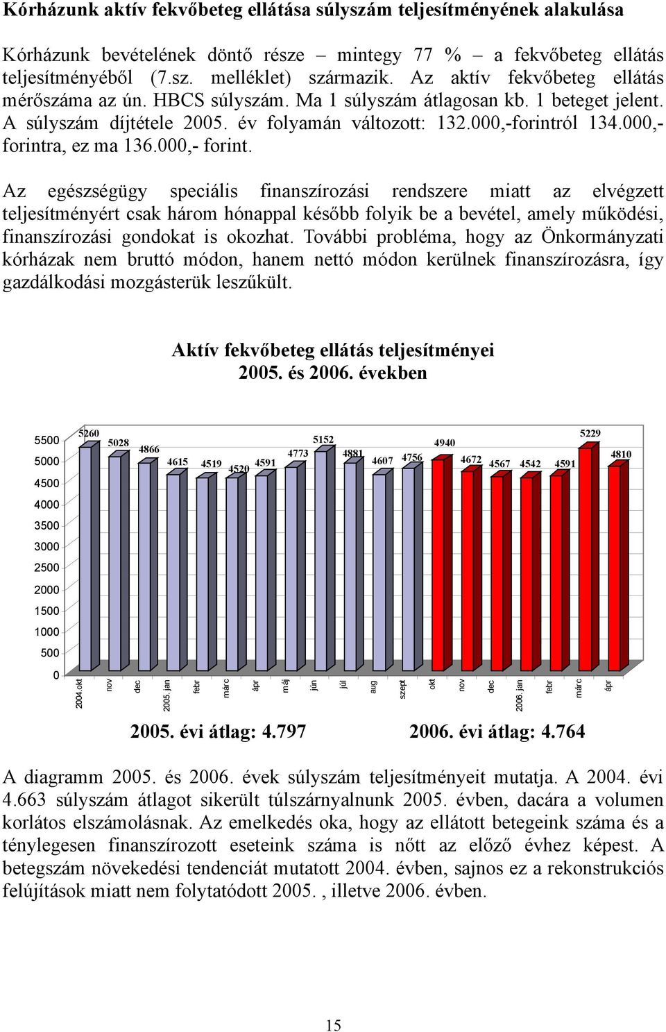 000,- forintra, ez ma 136.000,- forint. Az egészségügy speciális finanszírozási rendszere miatt az elvégzett teljesítményért csak három hónappal később folyik be a bevétel, amely működési, finanszírozási gondokat is okozhat.