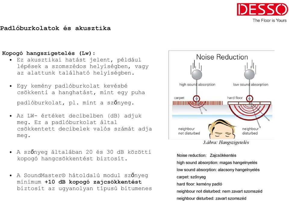 Ez a padlóburkolat által csökkentett decibelek valós számát adja meg. A szőnyeg általában 20 és 30 db közötti kopogó hangcsökkentést biztosít.