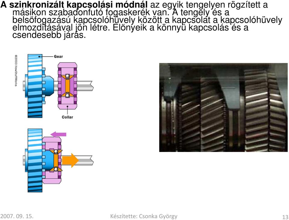 A tengely és a belsőfogazású kapcsolóhüvely között a kapcsolat a