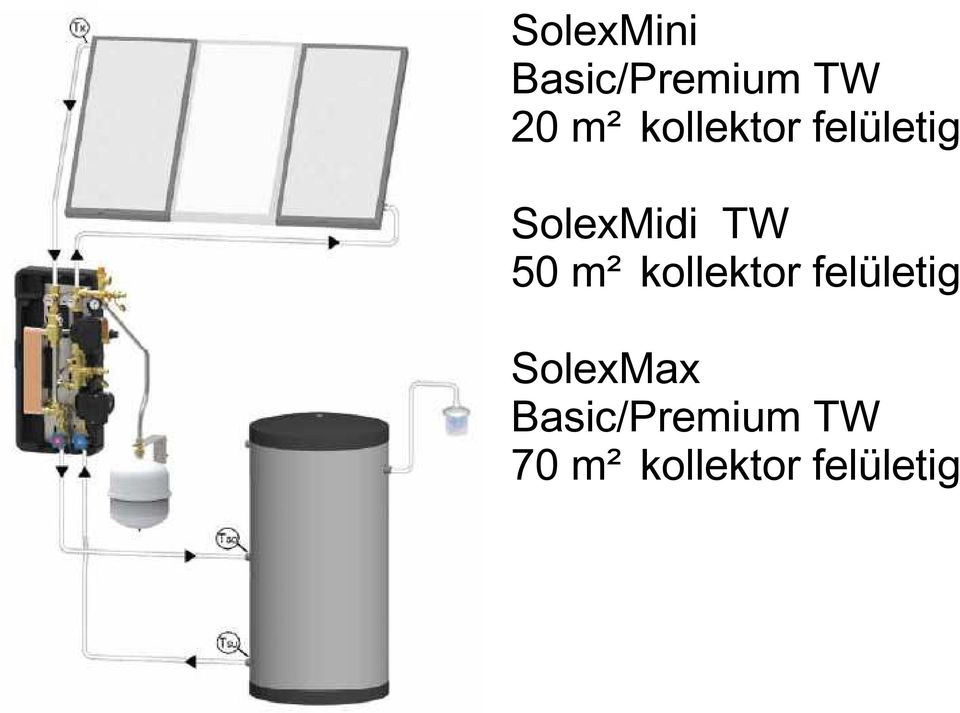 m² kollektor felületig SolexMax