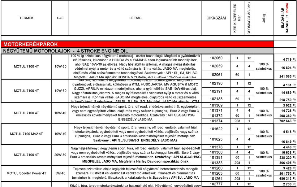 megfelel a gyártóművek előírásainak, különösen a HONDA és a YAMAHA azon legkorszerűbb modelljeihez, ahol SAE 10W-30 az előírás. Nagy hőstabilitás jellemzi.