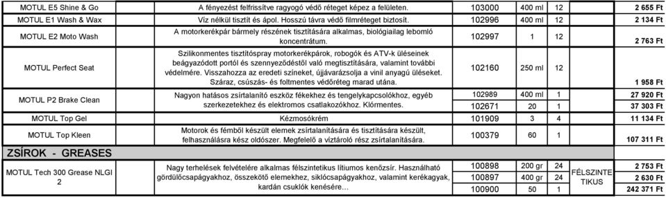 Szilikonmentes tisztítóspray motorkerékpárok, robogók és ATV-k üléseinek beágyazódott portól és szennyeződéstől való megtisztítására, valamint további védelmére.