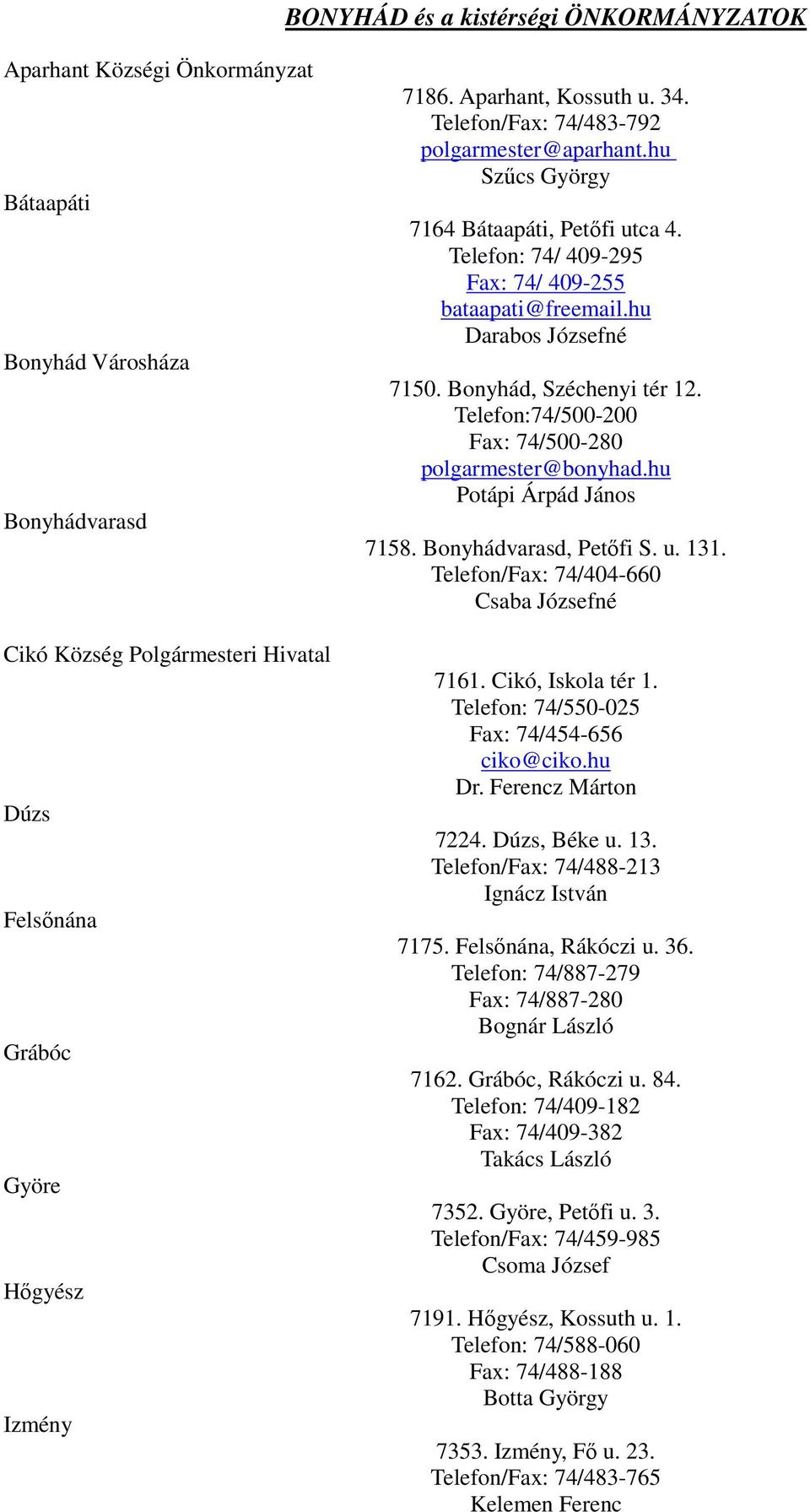 Bonyhád, Széchenyi tér 12. Telefon:74/500-200 Fax: 74/500-280 polgarmester@bonyhad.hu Potápi Árpád János 7158. Bonyhádvarasd, Petőfi S. u. 131. Telefon/Fax: 74/404-660 Csaba Józsefné 7161.