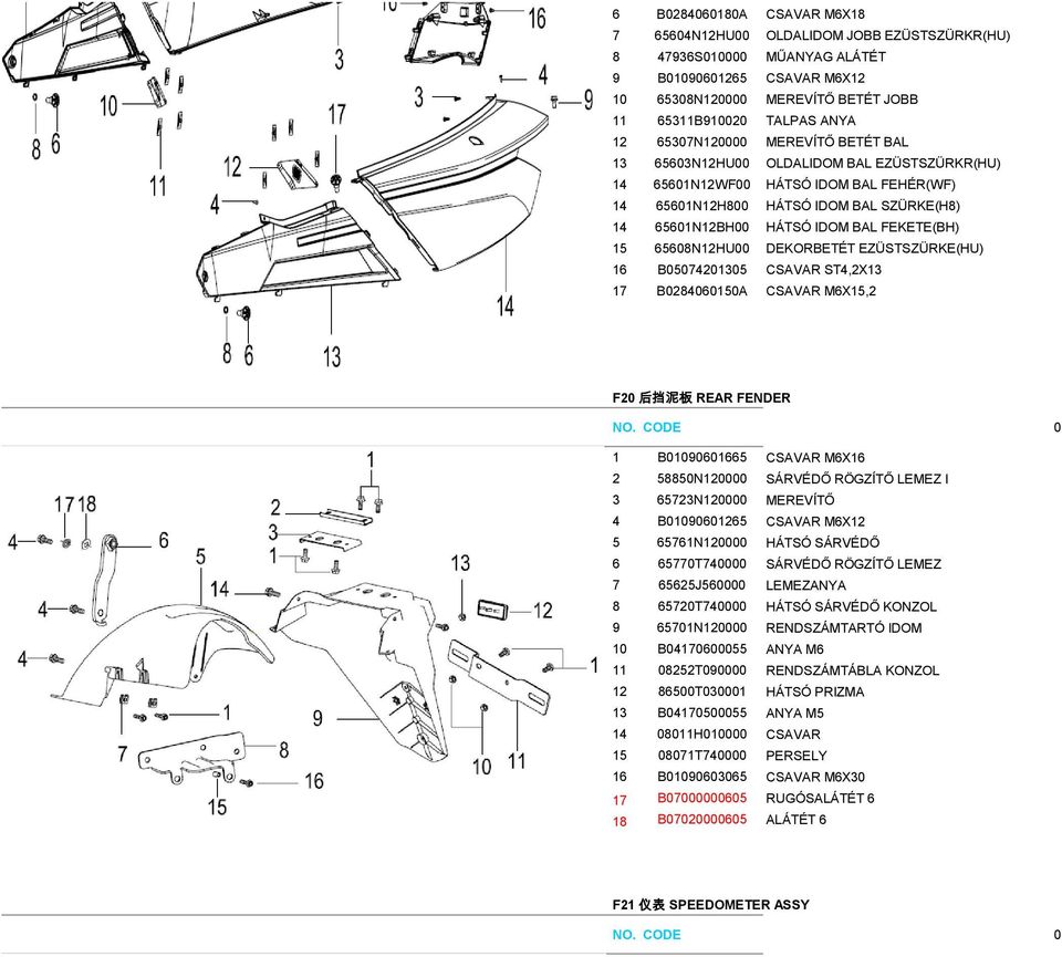 FEKETE(BH) 15 65608N12HU00 DEKORBETÉT EZÜSTSZÜRKE(HU) 16 B05074201305 CSAVAR ST4,2X13 17 B0284060150A CSAVAR M6X15,2 F20 后 挡 泥 板 REAR FENDER 1 B01090601665 CSAVAR M6X16 2 58850N120000 SÁRVÉDŐ RÖGZÍTŐ