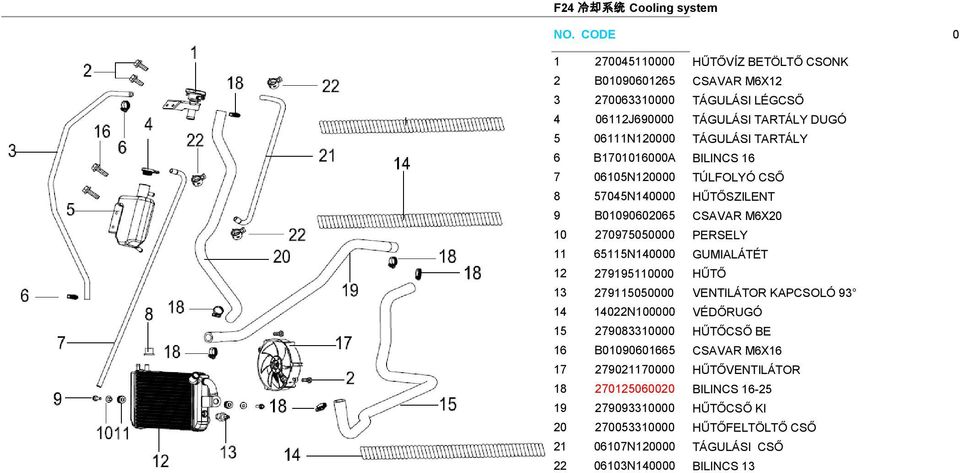 65115N140000 GUMIALÁTÉT 12 279195110000 HŰTŐ 13 279115050000 VENTILÁTOR KAPCSOLÓ 93 14 14022N100000 VÉDŐRUGÓ 15 279083310000 HŰTŐCSŐ BE 16 B01090601665 CSAVAR M6X16 17