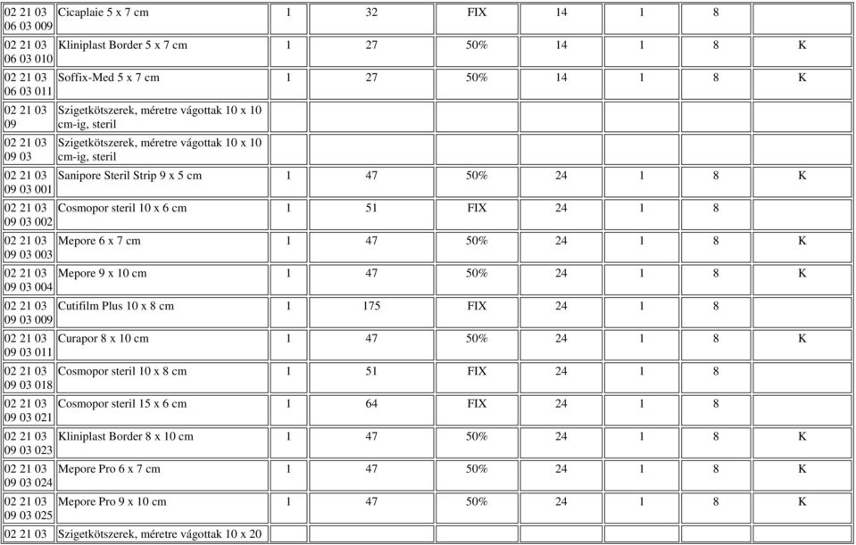 Cosmopor steril 10 x 6 cm 1 51 FIX 24 1 8 09 03 002 02 21 03 Mepore 6 x 7 cm 1 47 50% 24 1 8 K 09 03 003 02 21 03 Mepore 9 x 10 cm 1 47 50% 24 1 8 K 09 03 004 02 21 03 Cutifilm Plus 10 x 8 cm 1 175