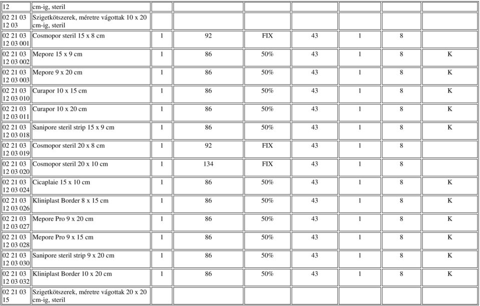 strip 15 x 9 cm 1 86 50% 43 1 8 K 12 03 018 02 21 03 Cosmopor steril 20 x 8 cm 1 92 FIX 43 1 8 12 03 019 02 21 03 Cosmopor steril 20 x 10 cm 1 134 FIX 43 1 8 12 03 020 02 21 03 Cicaplaie 15 x 10 cm 1