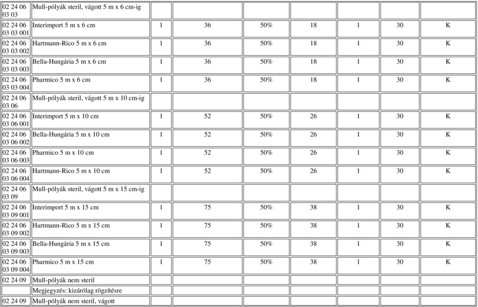 cm 1 52 50% 26 1 30 K 03 06 001 02 24 06 Bella-Hungária 5 m x 10 cm 1 52 50% 26 1 30 K 03 06 002 02 24 06 Pharmico 5 m x 10 cm 1 52 50% 26 1 30 K 03 06 003 02 24 06 Hartmann-Rico 5 m x 10 cm 1 52 50%