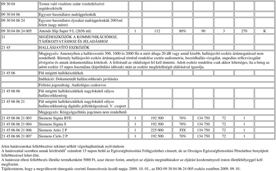 hallásvesztés 500, 1000 és 2000 Hz-n mért átlaga 20 db vagy annál kisebb, hallásjavító eszköz ártámogatással nem rendelhetı.