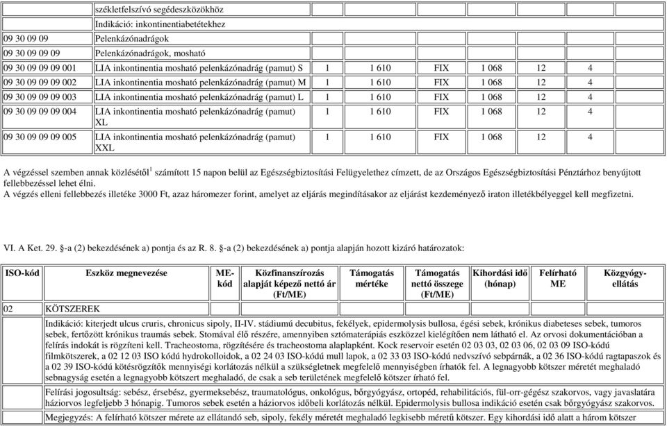 pelenkázónadrág (pamut) L 1 1 610 FIX 1 068 12 4 09 30 09 09 09 004 LIA inkontinentia mosható pelenkázónadrág (pamut) XL 09 30 09 09 09 005 LIA inkontinentia mosható pelenkázónadrág (pamut) XXL 1 1