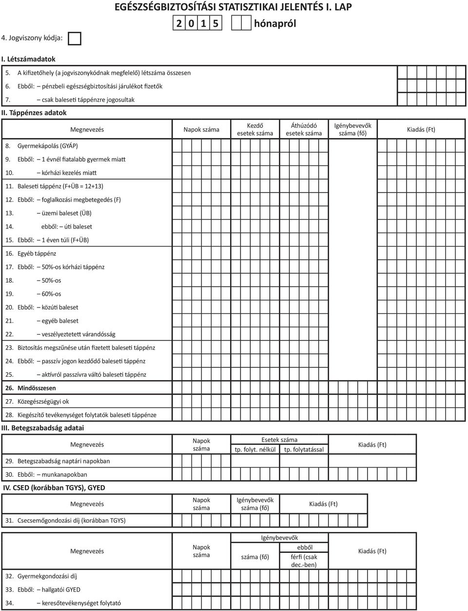 Gyermekápolás (GYÁP) 9. Ebből: 1 évnél fiatalabb gyermek miatt 10. kórházi kezelés miatt 11. Baleseti táppénz (F+ÜB = 12+13) 12. Ebből: foglalkozási megbetegedés (F) 13. üzemi baleset (ÜB) 14.