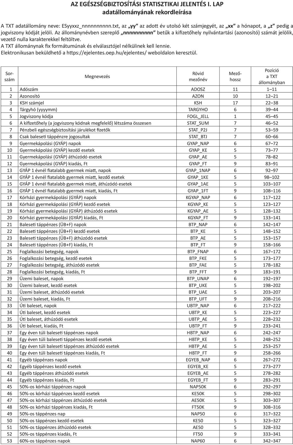 Az állománynévben szereplő nnnnnnnnnn betűk a kifizetőhely nyilvántartási (azonosító) számát jelölik, vezető nulla karakterekkel feltöltve.