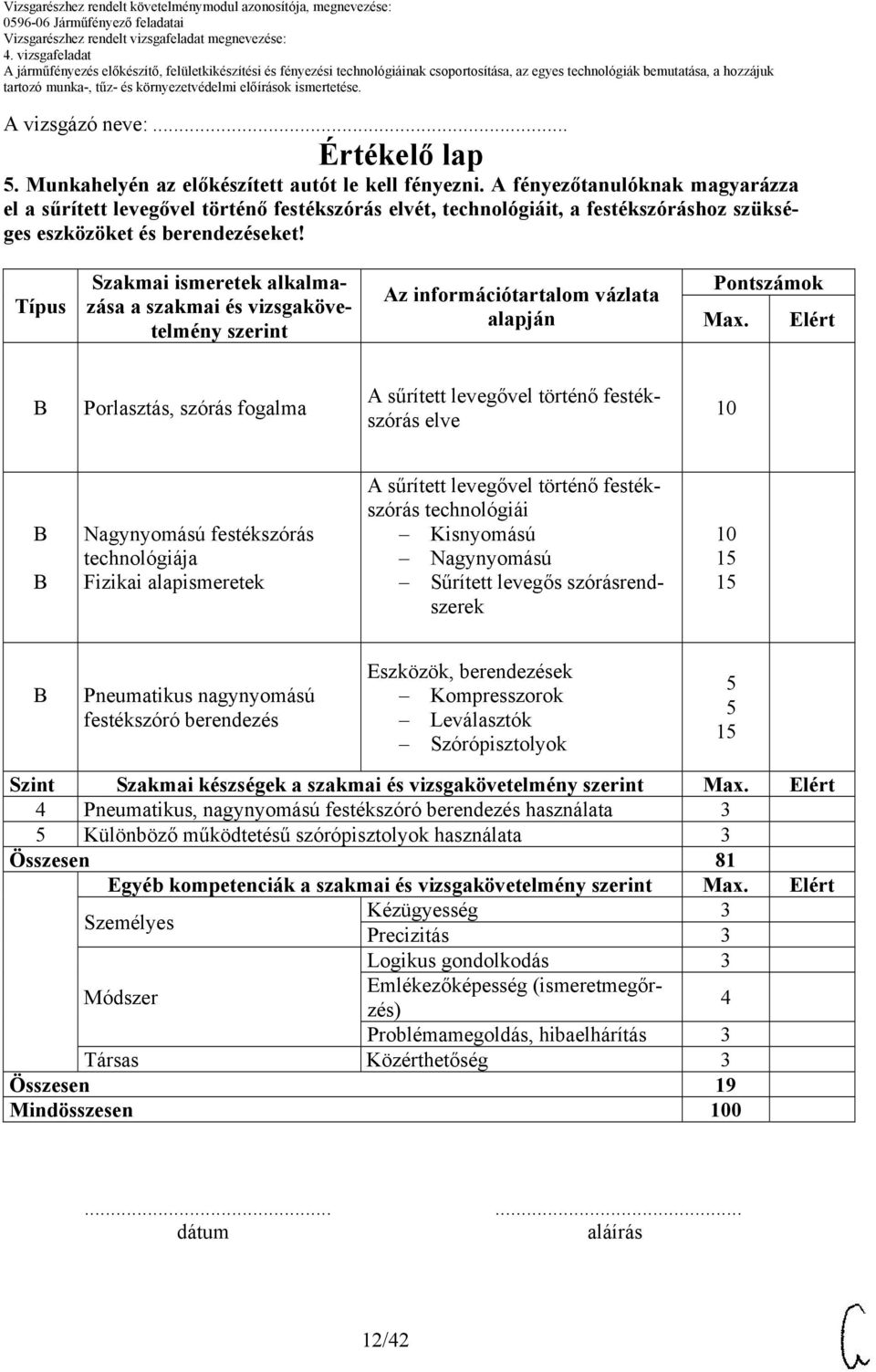 Típus Szakmai ismeretek alkalmazása a szakmai és vizsgakövetelmény szerint Az információtartalom vázlata alapján Pontszámok Max.