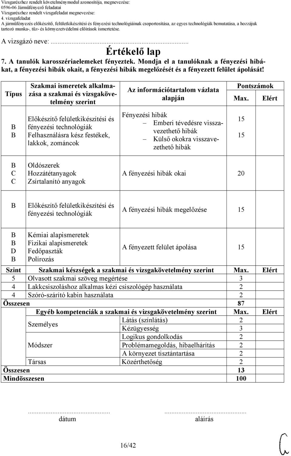 Típus Szakmai ismeretek alkalmazása a szakmai és vizsgakövetelmény szerint Az információtartalom vázlata alapján Pontszámok Max.