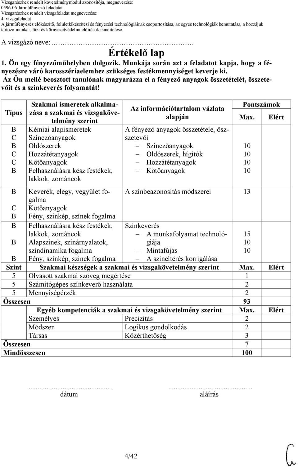 Típus Szakmai ismeretek alkalmazása a szakmai és vizsgakövetelmény szerint Kémiai alapismeretek Színezőanyagok Oldószerek Hozzátétanyagok Kötőanyagok Felhasználásra kész festékek, lakkok, zománcok