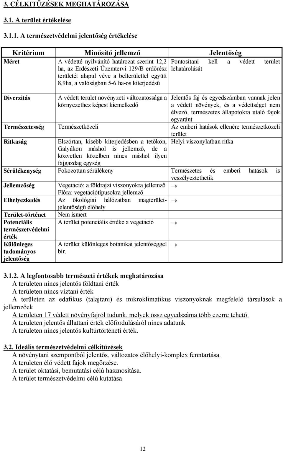 1. A természetvédelmi jelentőség értékelése Kritérium Minősítő jellemző Jelentőség Méret A védetté nyilvánító határozat szerint 12,2 Pontosítani kell a védett terület ha, az Erdészeti Üzemtervi 129/B