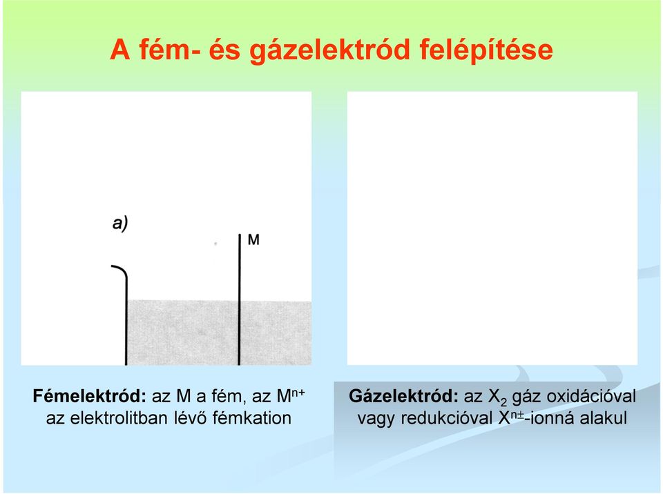 elektrolitban lévő fémkation Gázelektród: