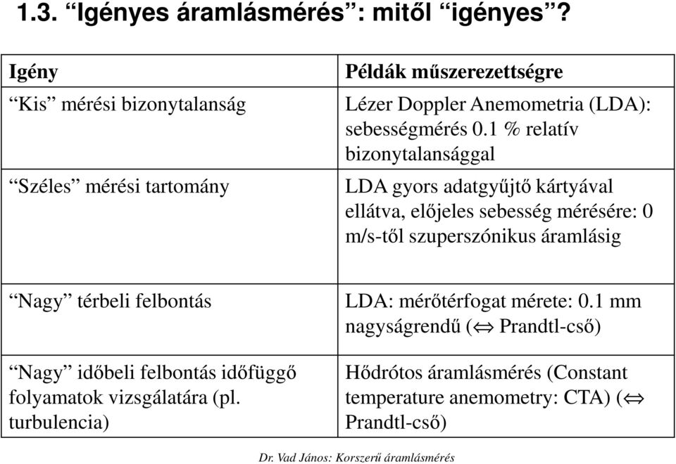 1 % relatív bizonytalansággal LDA gyors adatgyőjtı kártyával ellátva, elıjeles sebesség mérésére: 0 m/s-tıl szuperszónikus áramlásig